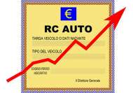 RCA Auto e Moto
